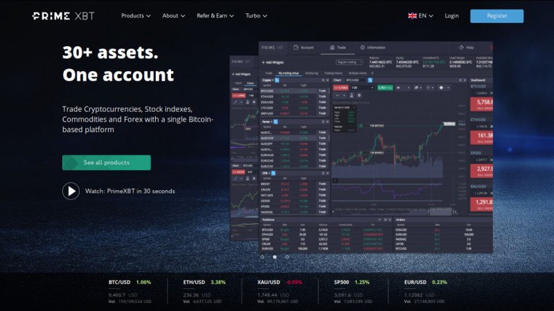 PrimeXBT Trading Platform Data We Can All Learn From