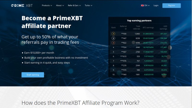 Signs You Made A Great Impact On PrimeXBT Pros and Cons